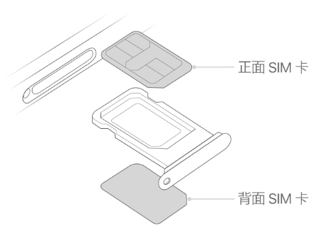 彭山苹果15维修分享iPhone15出现'无SIM卡'怎么办 