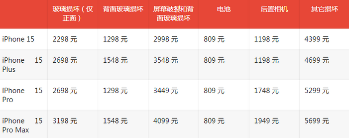 彭山苹果15维修站中心分享修iPhone15划算吗