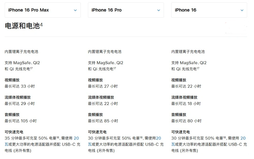 彭山苹果手机维修分享 iPhone 16 目前实测充电峰值功率不超过 39W 