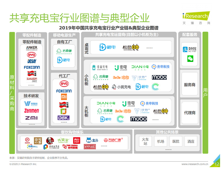 彭山苹果手机维修分享iPhone 12 如何安全使用共享充电宝 