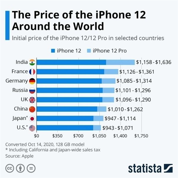 彭山苹果手机维修分享哪个购买iPhone 12/12 Pro更便宜 