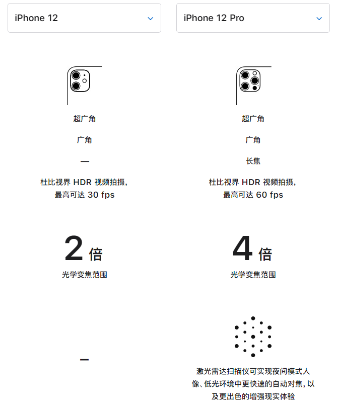彭山苹果手机维修分享苹果 iPhone 12 与 iPhone 12 Pro 选哪款 